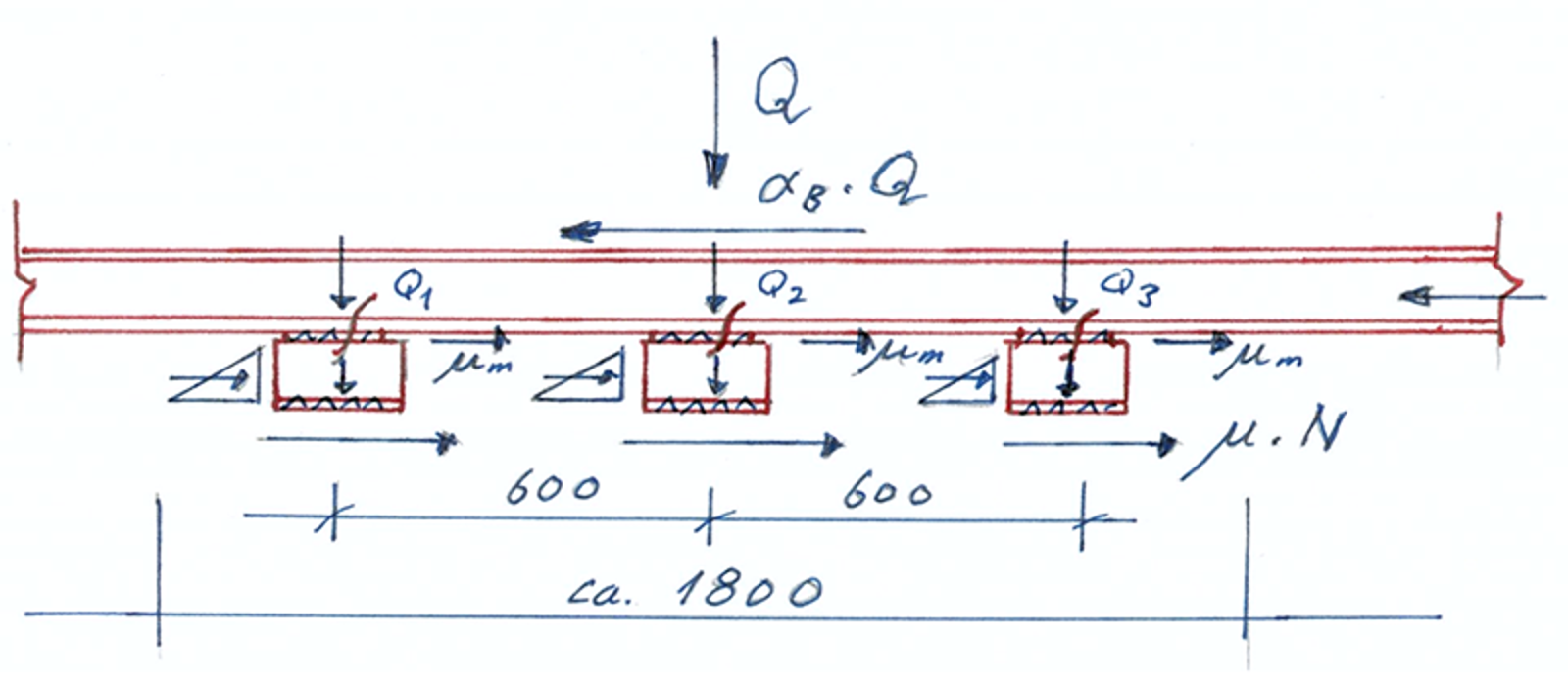 Skjematisk tegning av adhesjonskrefter på skinner og sviller under bremsing.