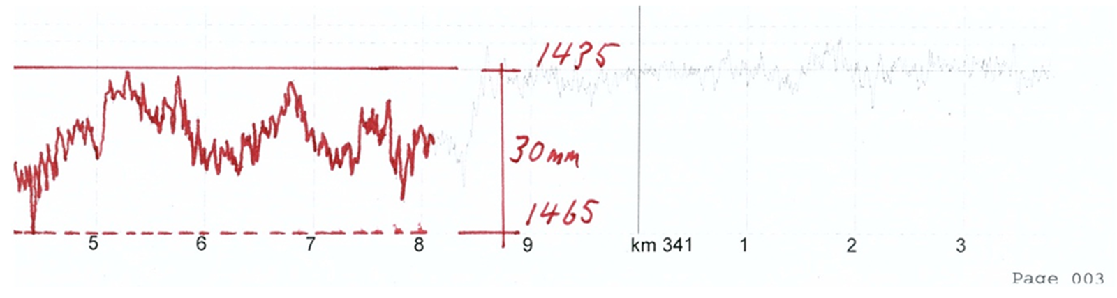 Diagram over sporviddevariasjon målt med målevogn, med verdier fra 1435 mm til 1465 mm.