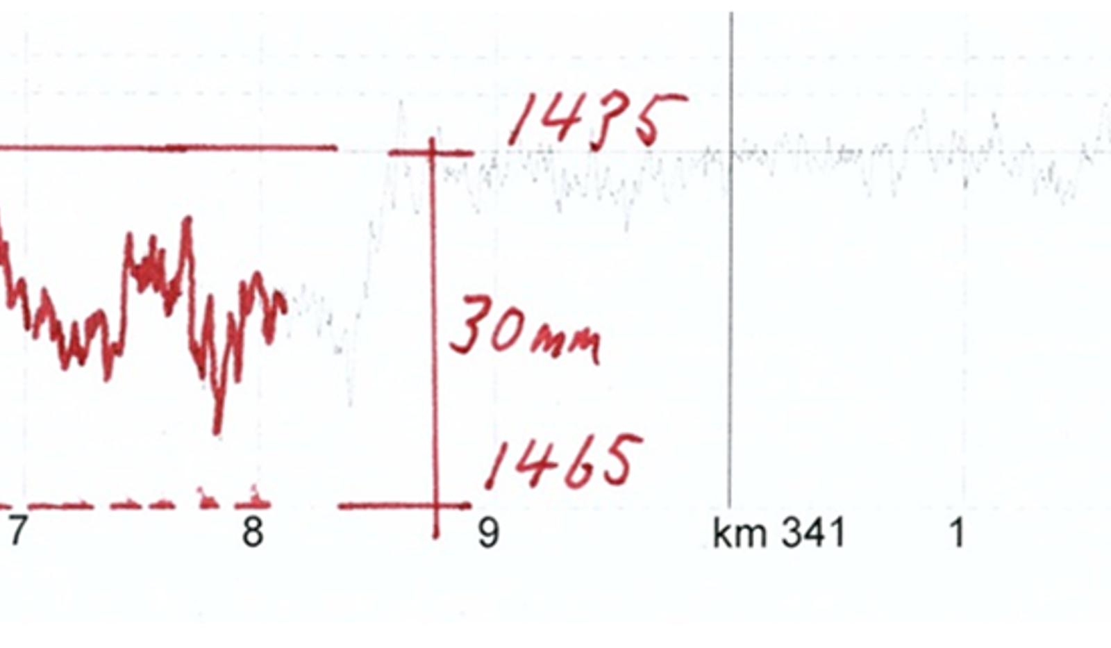 Diagram over sporviddevariasjon målt med målevogn, med verdier fra 1435 mm til 1465 mm.