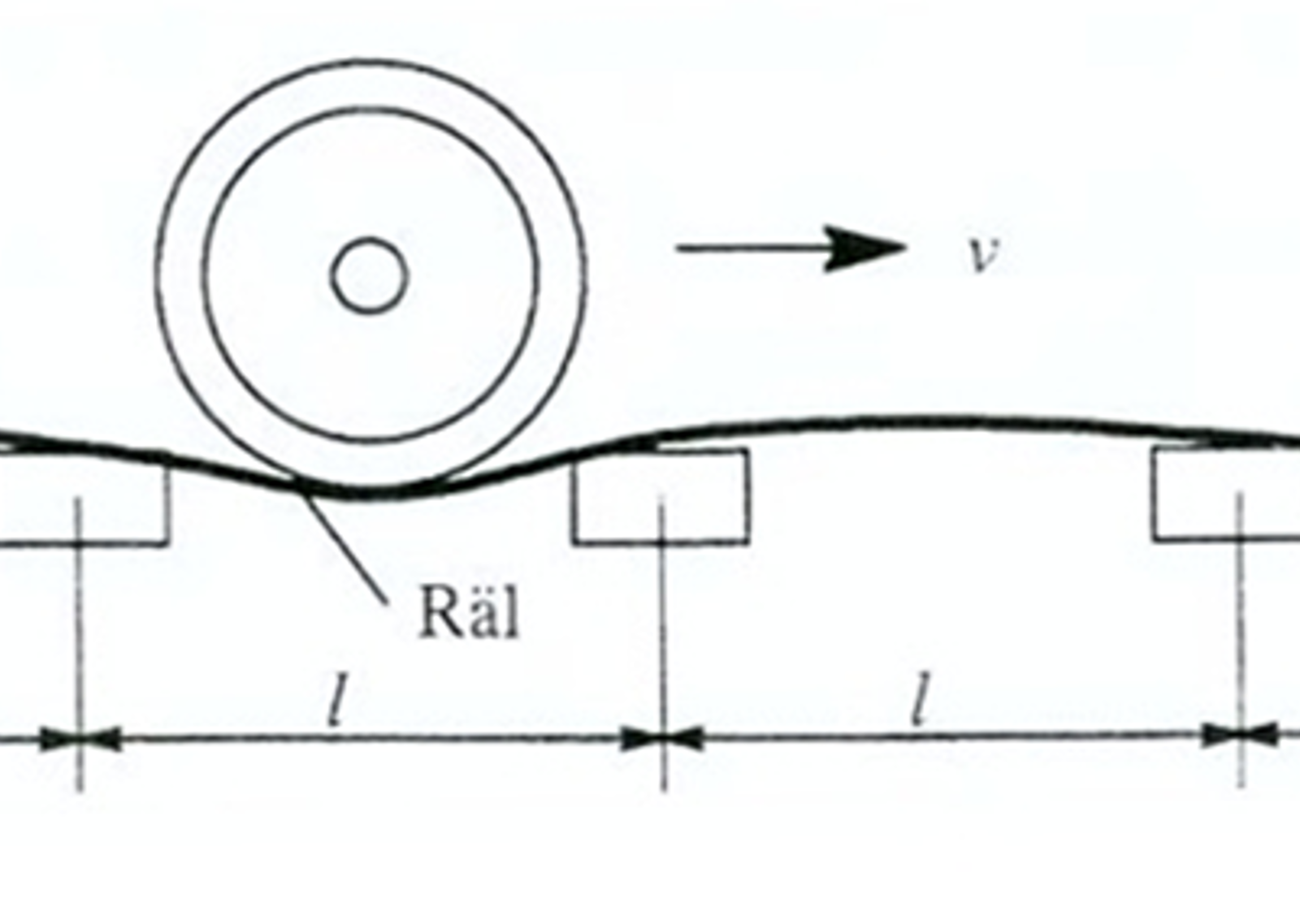 Illustrasjon av hvordan sporets elastisitet varierer mellom sviller og påvirker dynamiske krefter.