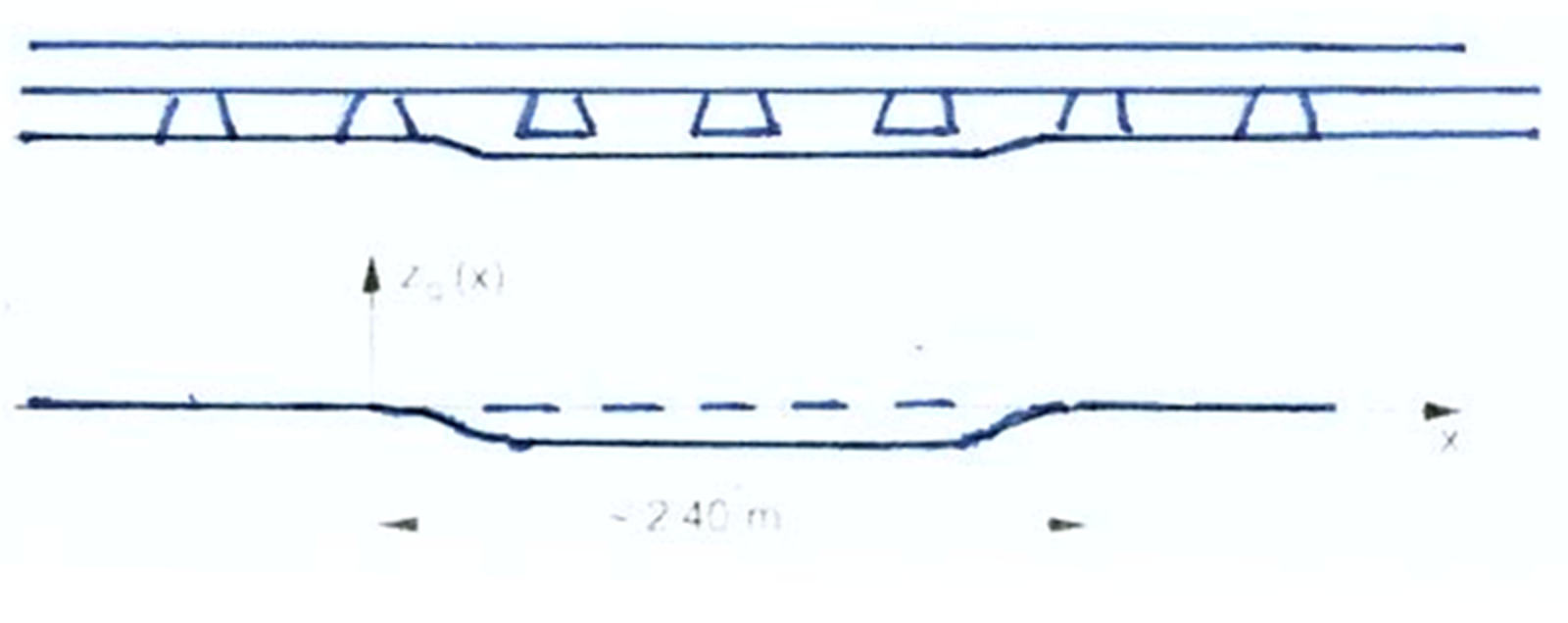 Illustrasjon av hengende sviller og deres påvirkning på sporstabilitet.