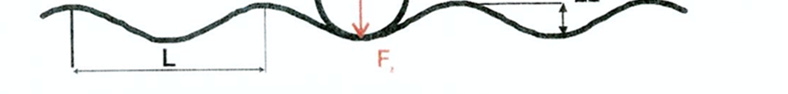 Formel og illustrasjon av dynamisk kraft fra uavfjæret masse på spor med vertikale feil.