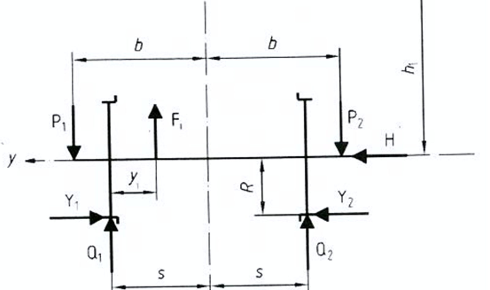 Systemskisse av krefter på en hjulaksel med vertikale og laterale belastninger.