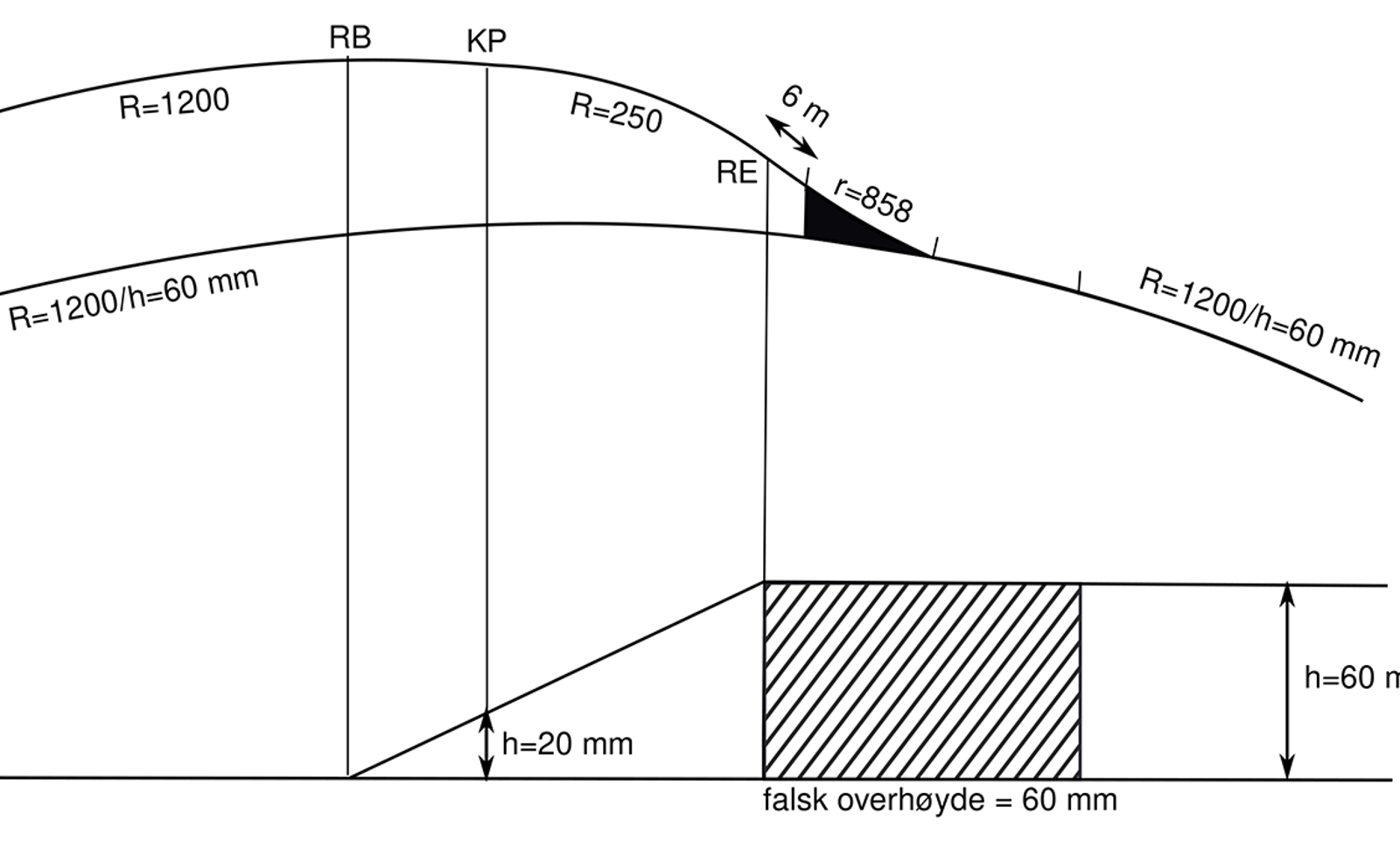 Plantegning og overhøydediagram for en utoverbøyd kurveveksel.