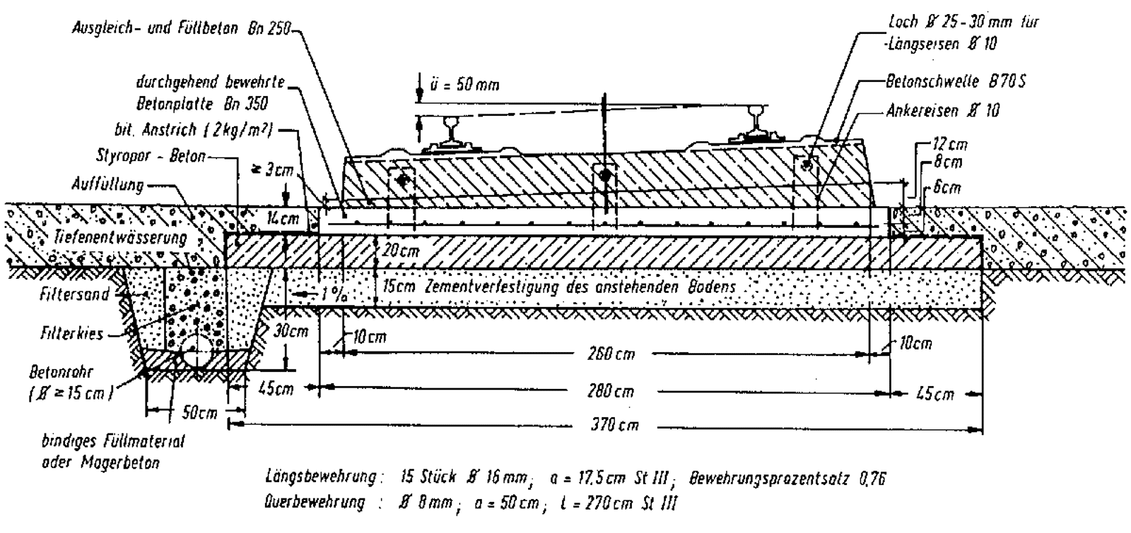 Tverrsnitt av fast spor ved Rheda stasjon med betongplate og elastiske lag.