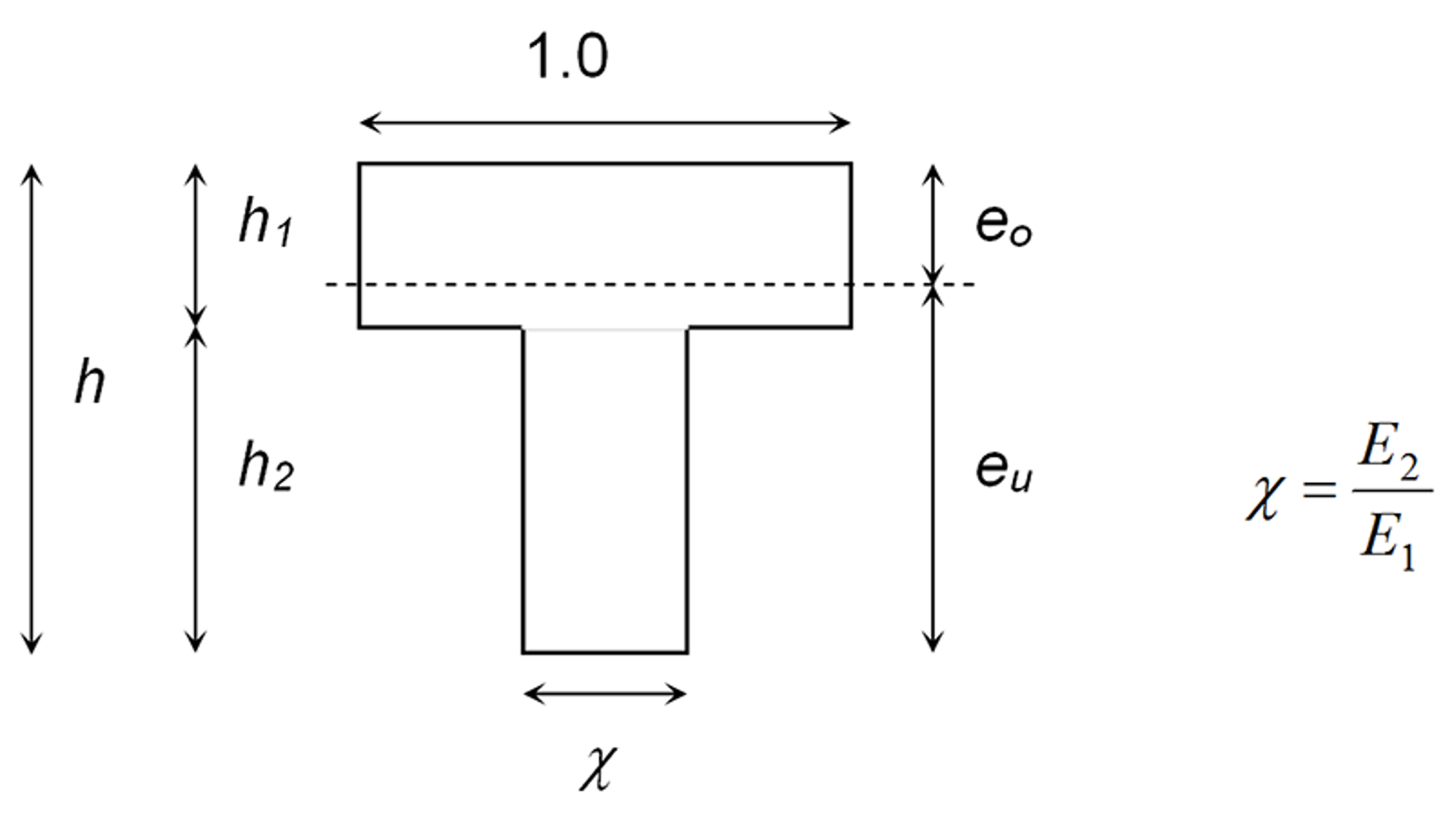 T-bjelke som representerer stivheten i lag 1 og lag 2 i beregningsmodellen.