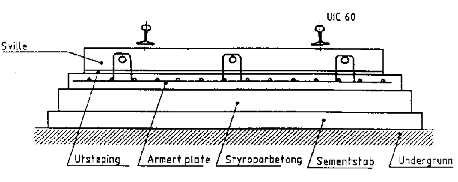 Prinsippskisse av Rheda 1972 fast spor med betongplate og lastfordelende lag.