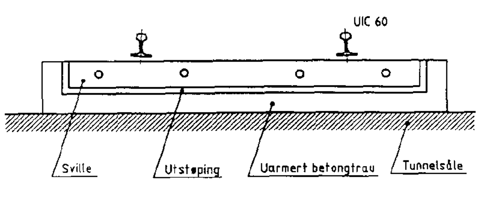 Prinsippskisse av Rheda/Sengeberg fast spor med uarmert betongtrau og utsparinger.