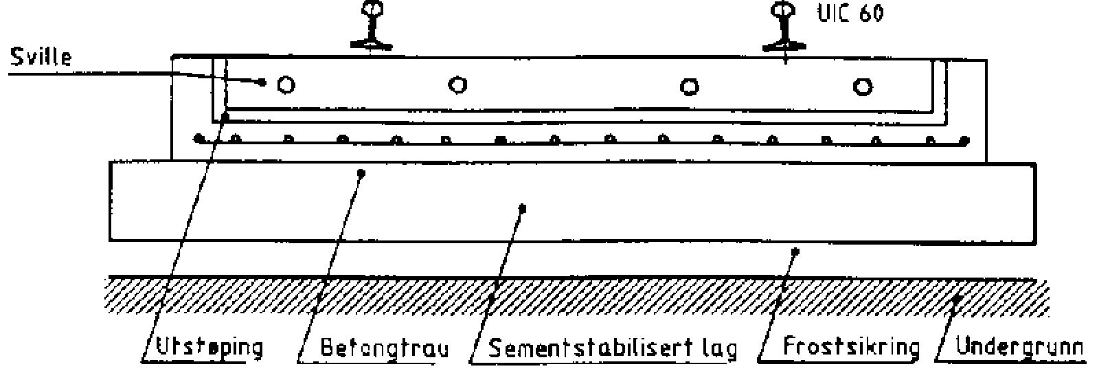 Prinsippskisse av Rheda/Breddin-Glöwen fast spor med armert betongtrau og frostsikringslag.