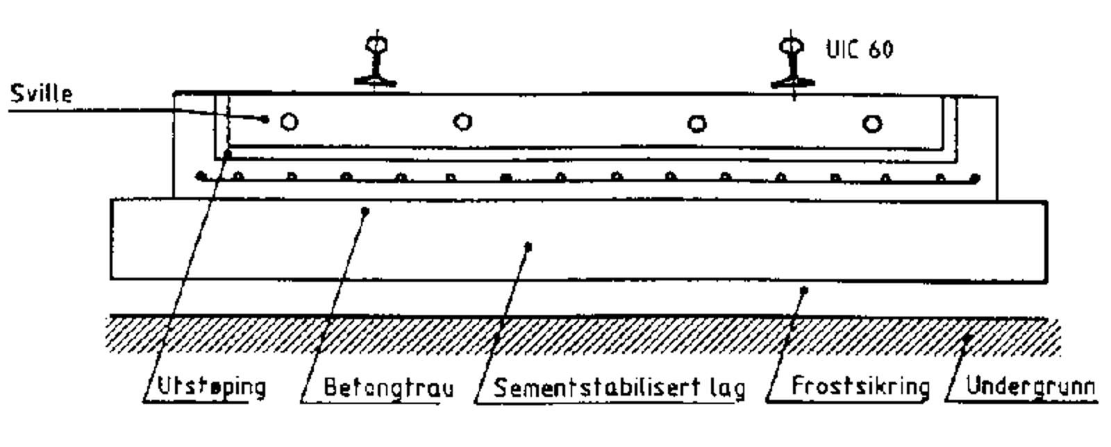 Prinsippskisse av Rheda/Breddin-Glöwen fast spor med armert betongtrau og frostsikringslag.