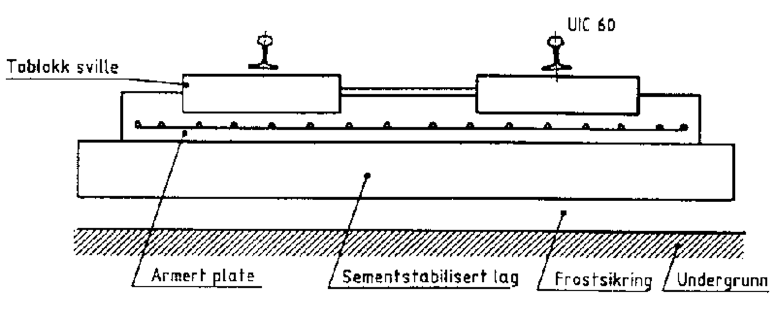 Prinsippskisse av Züblin fast spor med to-blokksviller satt i fersk betong.