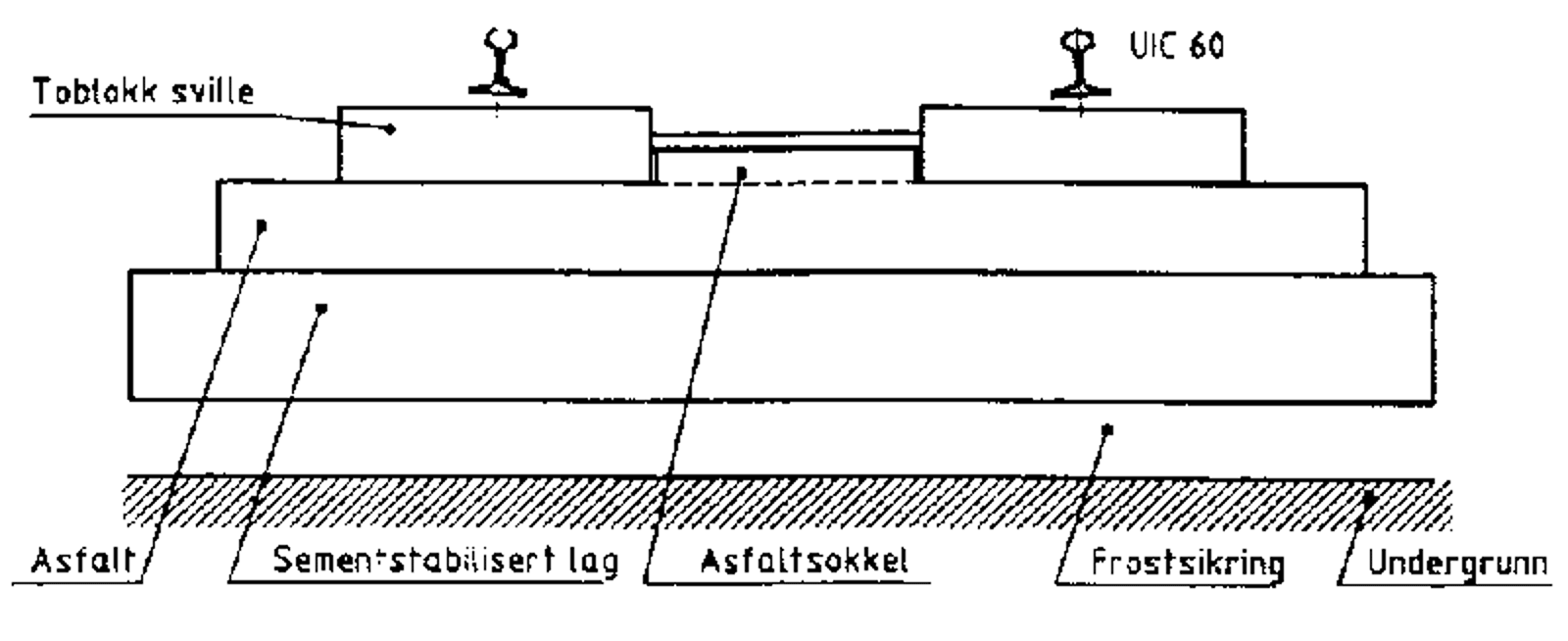Prinsippskisse av ATD fast spor med betongsviller på asfaltbærelag og asfaltsokkel.