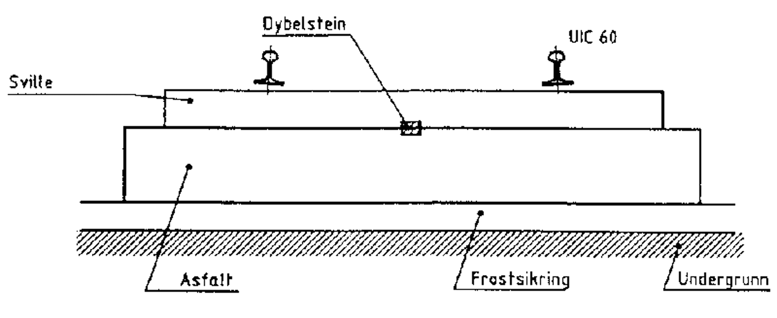 Prinsippskisse av Getrac fast spor med dybelstein for opptak av sidekrefter.
