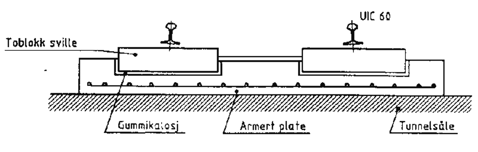 Prinsippskisse av STEDEF fast spor med betongsviller i gummikalosjer støpt fast i betong.