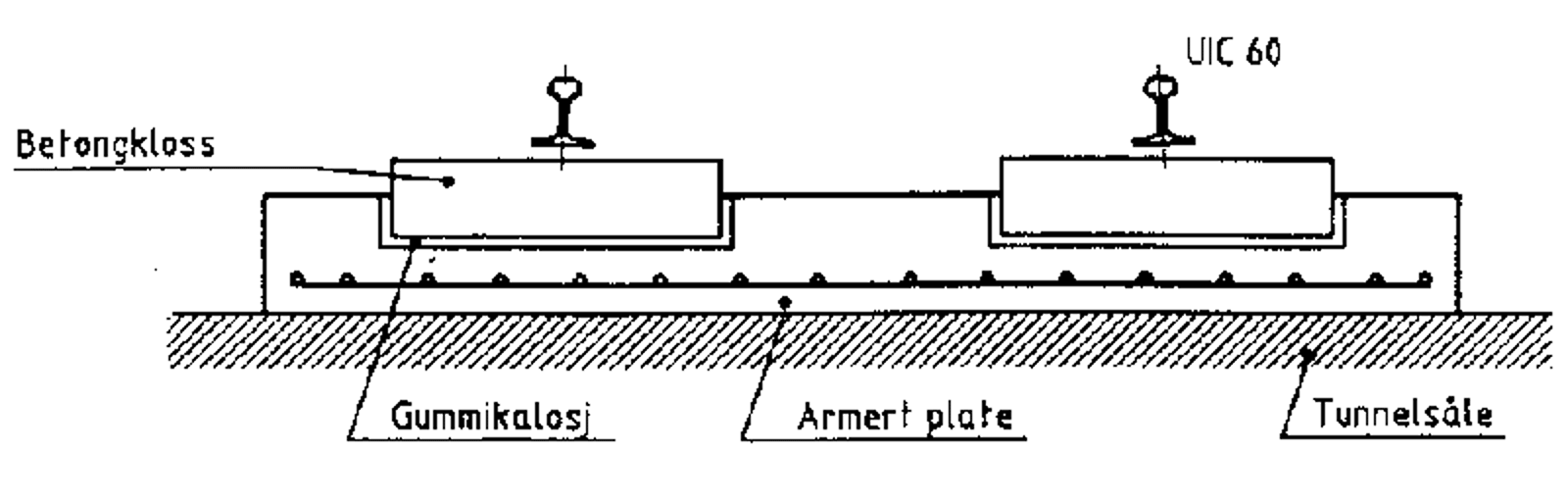 Prinsippskisse av Sonneville fast spor med betongklosser i gummikalosjer støpt i betong.