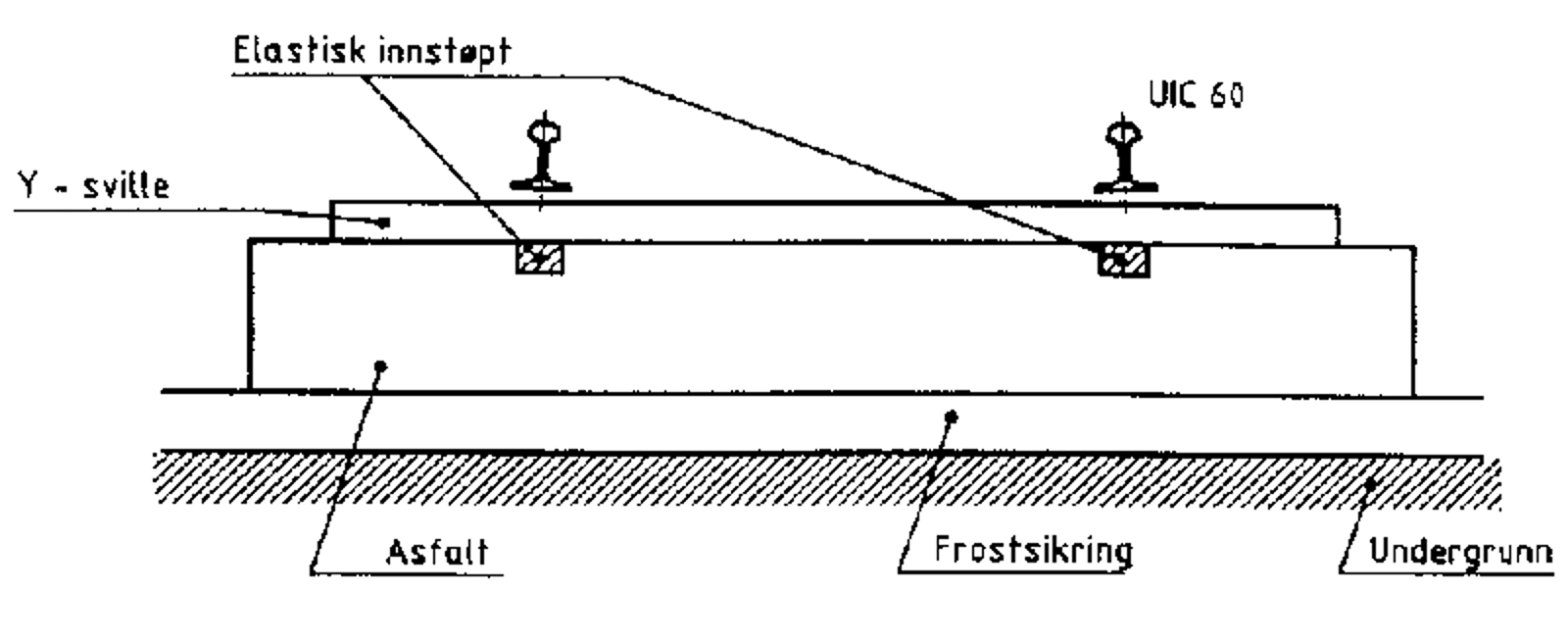 Prinsippskisse av FFYS fast spor med Y-formede stålsviller på asfaltbærelag.
