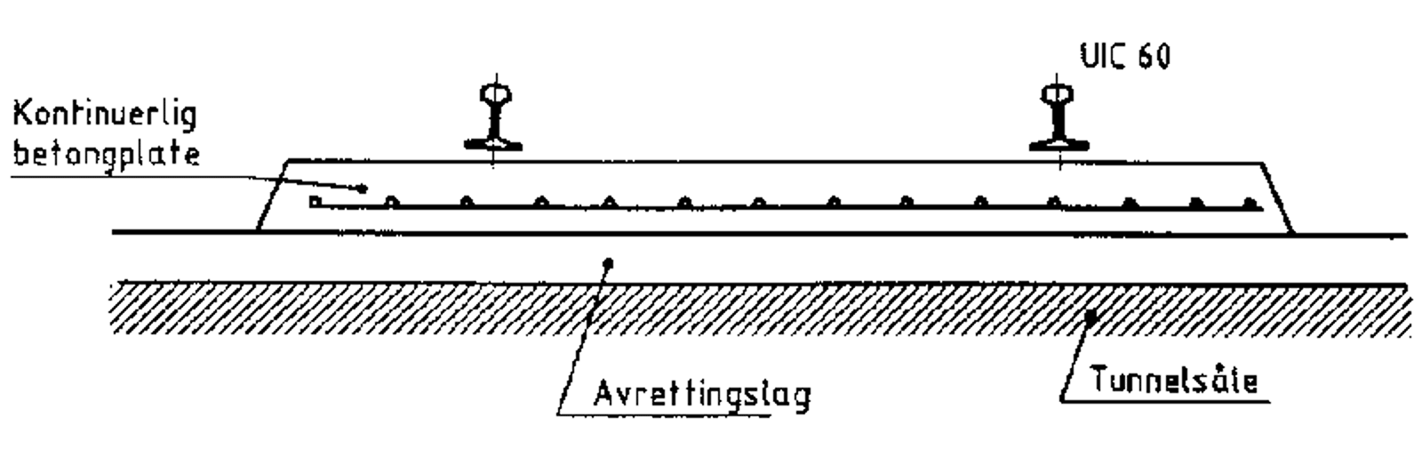 Prinsippskisse av PACT fast spor med kontinuerlig betongplate og avrettingslag.