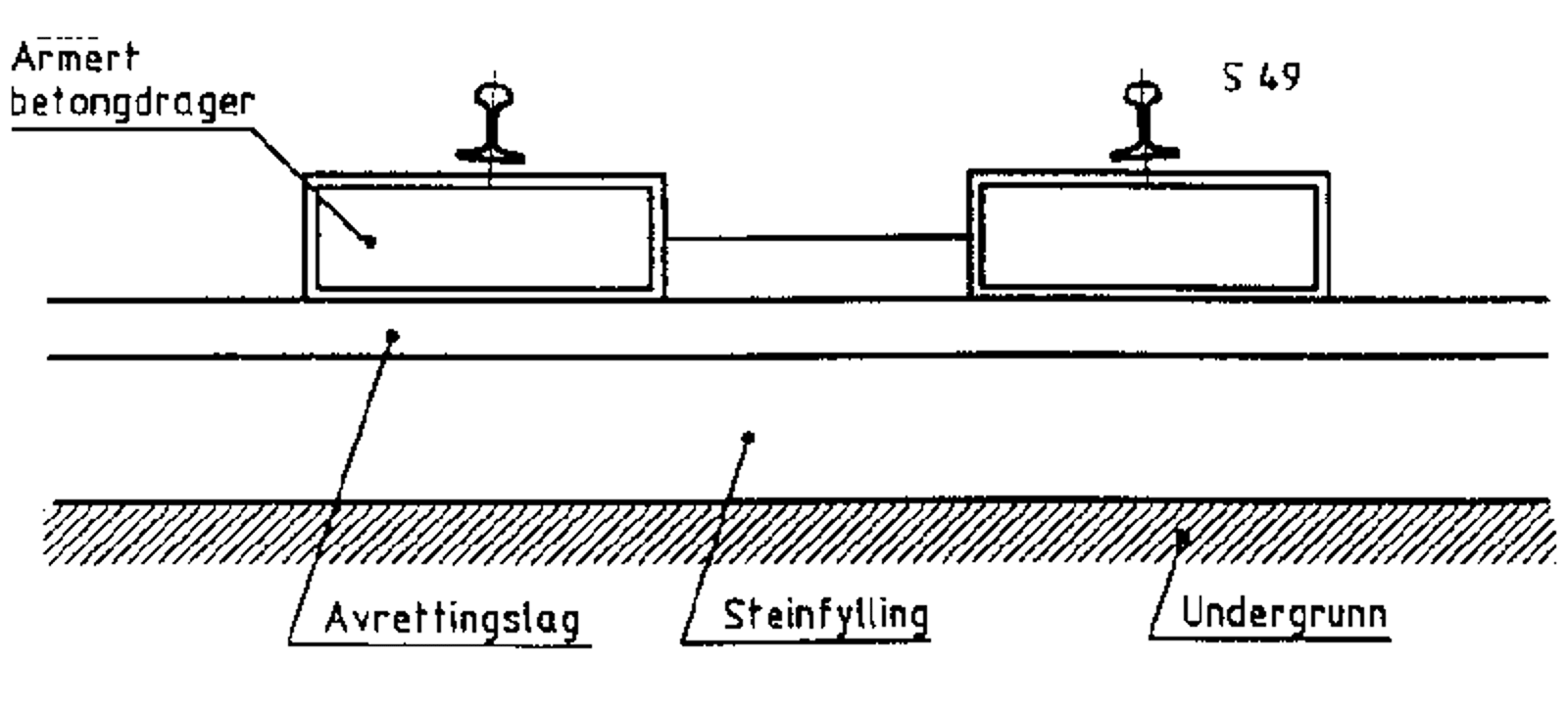 Prinsippskisse av Icosit fast spor med armert betongdrager og elastiske underlagsplater.