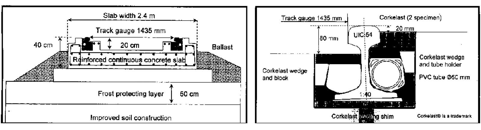 Prinsippskisse av ERC med kontinuerlig innspent skinne i elastisk Corkelast.