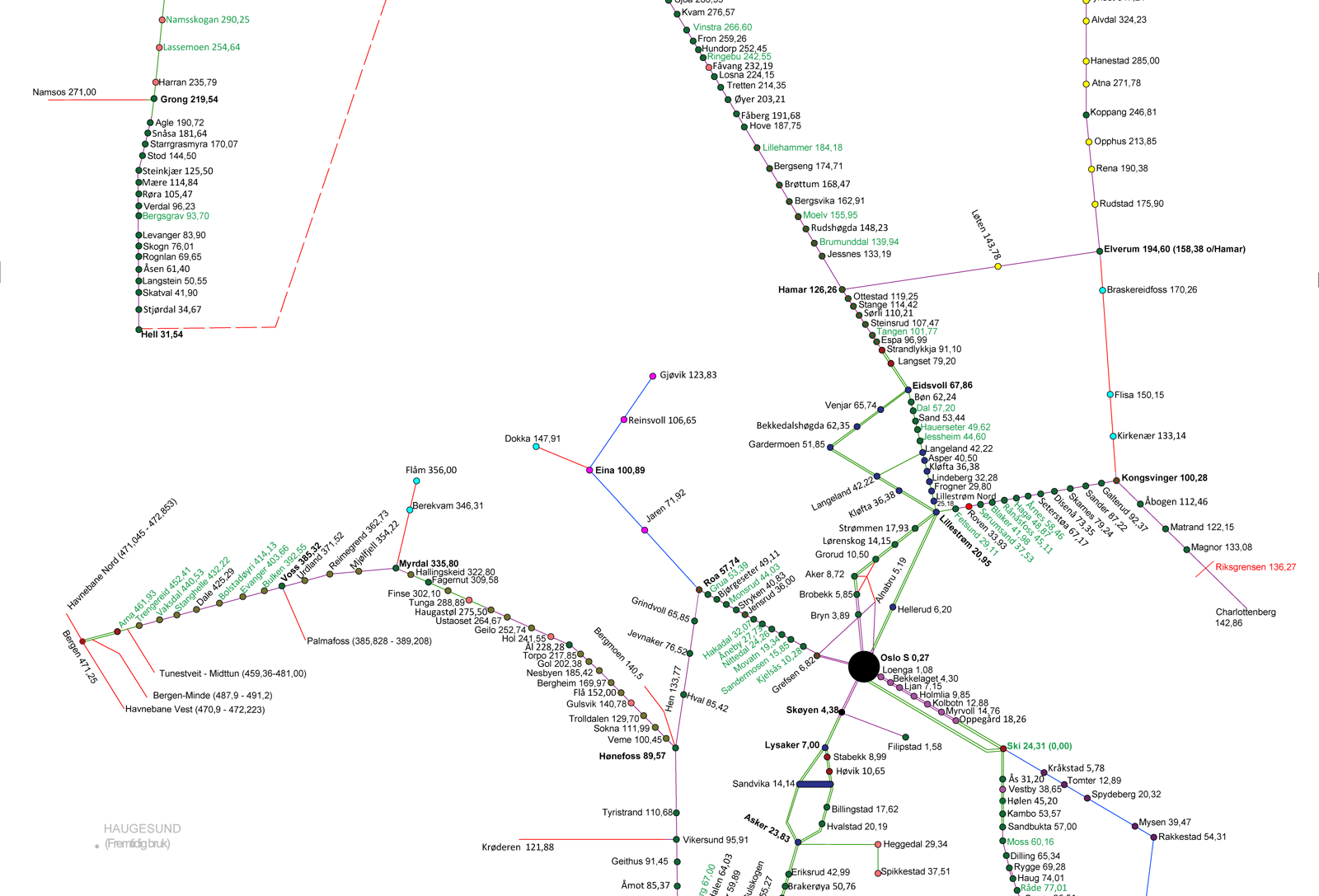 Ilustrative overview of the types of security and speed control systems along the rail network.