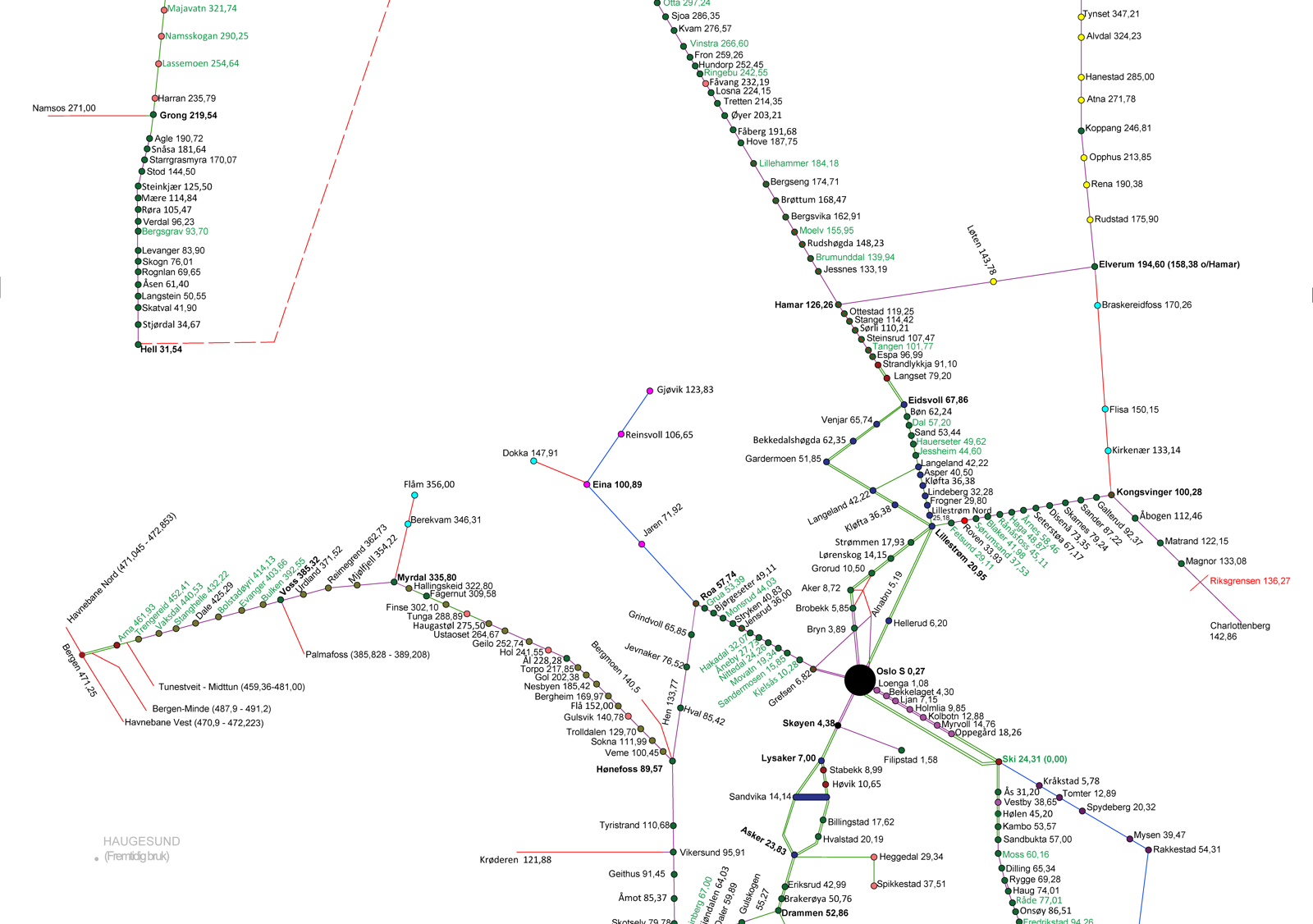 Ilustrative overview of the types of security and speed control systems along the rail network.