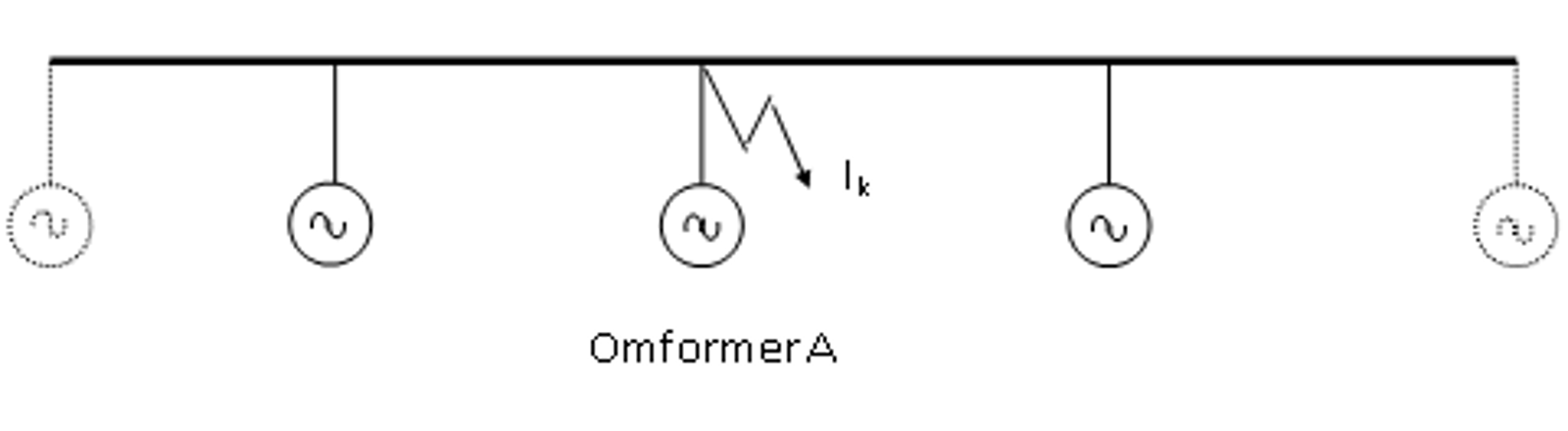 Kortslutning ved omformer A med feilstrømbidrag fra nærliggende og fjerntliggende omformere.