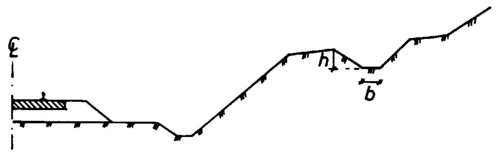 Tverrsnitt av terreng med grøft og markering av høyde (h) og bredde (b) for drenering.