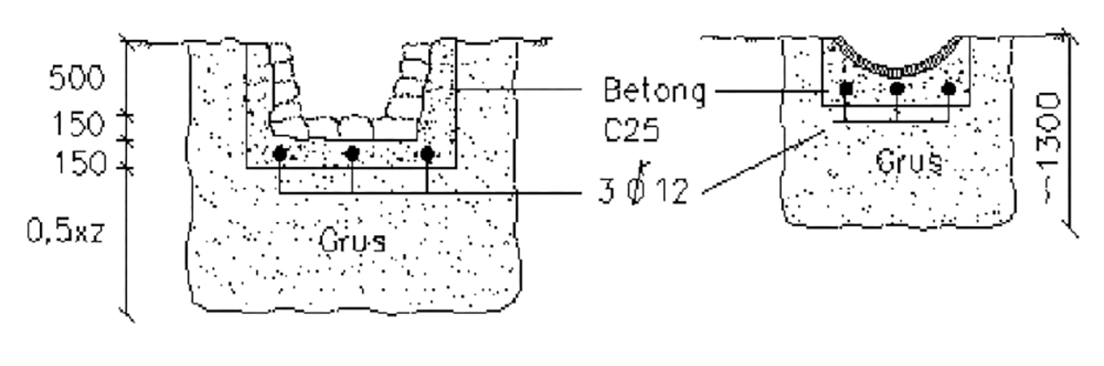 Tverrsnitt av terreng med grøft og markering av høyde (h) og bredde (b) for drenering.