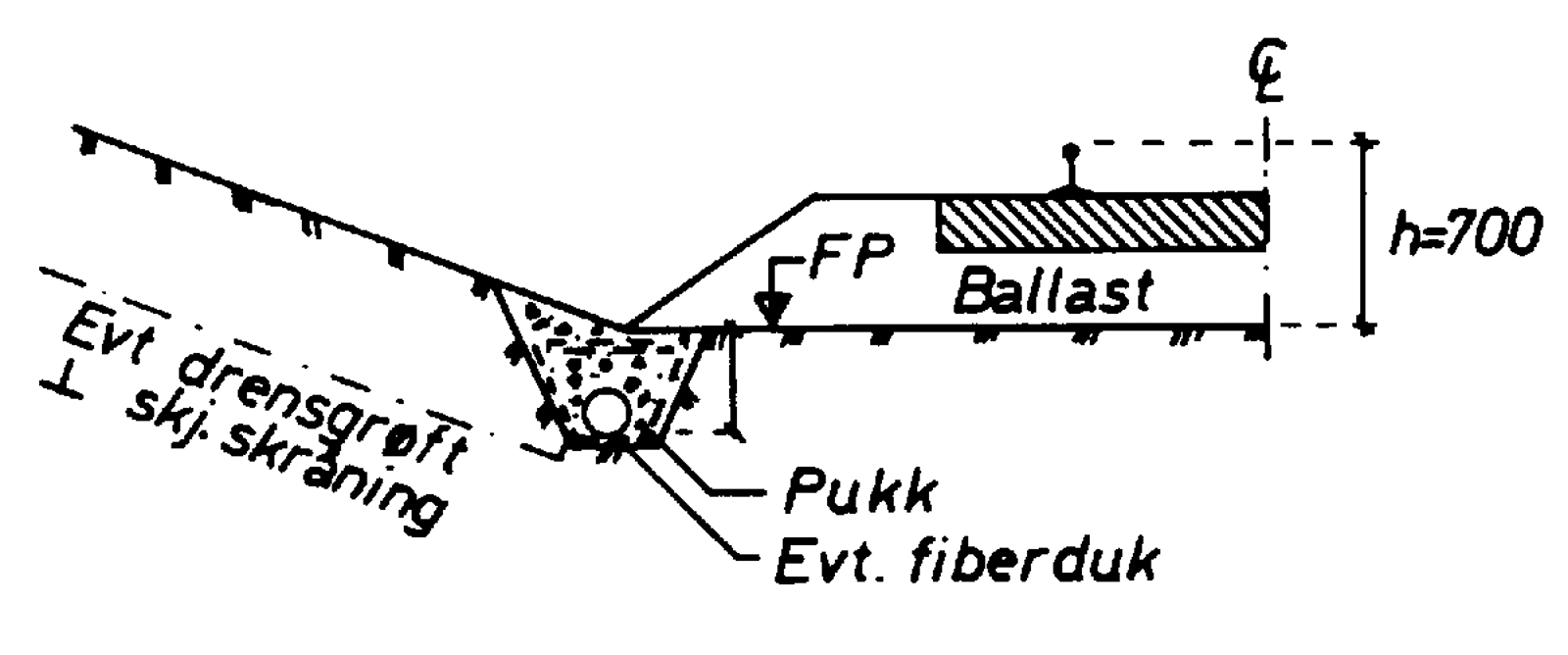 Prinsippskisse av lukket linjegrøft med fiberduk, pukk og drensledning.