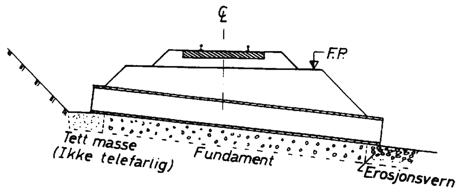 Illustrasjon av stikkrenne med fundament og erosjonsvern.