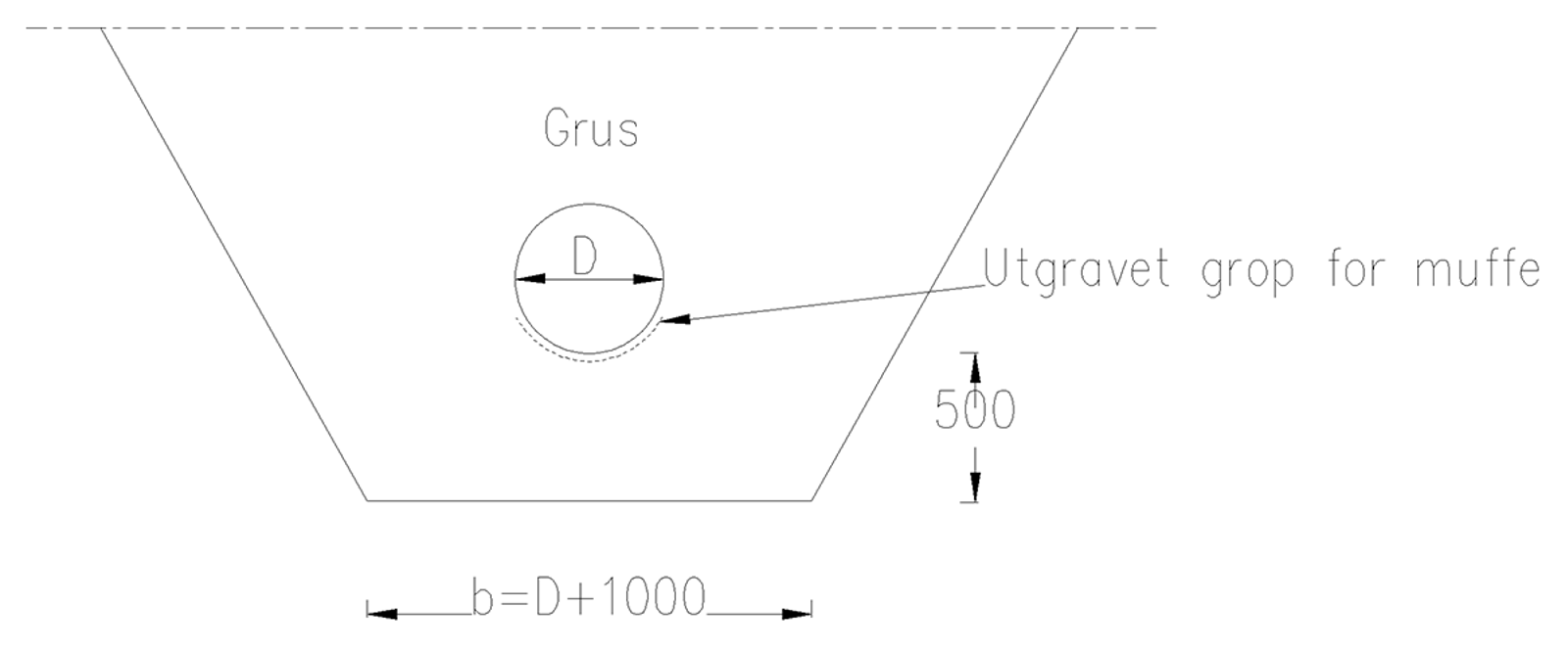 Fundamentering av stikkrenne med gruslag og utgravd grop for muffe.
