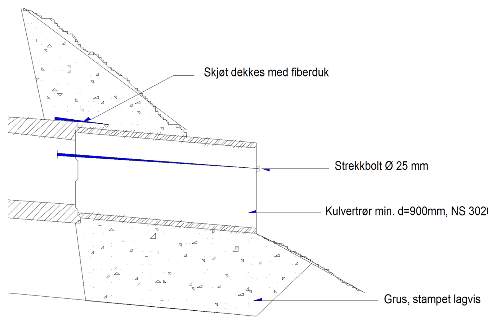 Skisse av forlengelse med betongrør, inkludert strekkbolt og fiberduk.