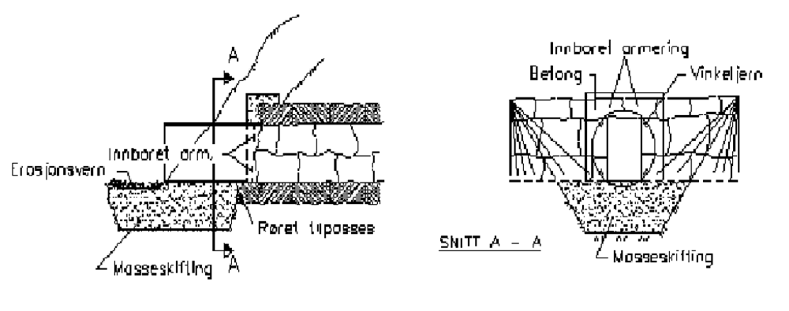 Skisse av forlengelse med korrugerte stålrør, inkludert masseskifting og innboring av armering.