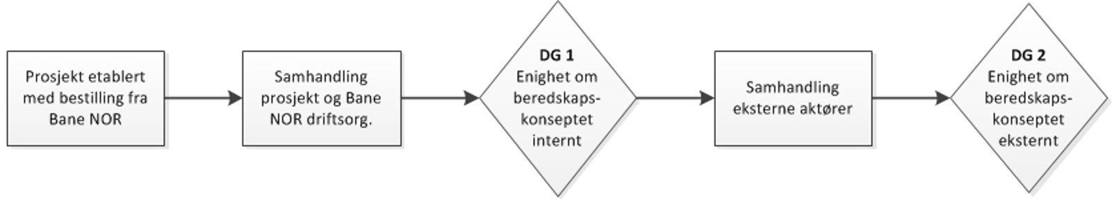Generisk arbeidsmetode for enighet om beredskapskonsept for jernbanetunneler