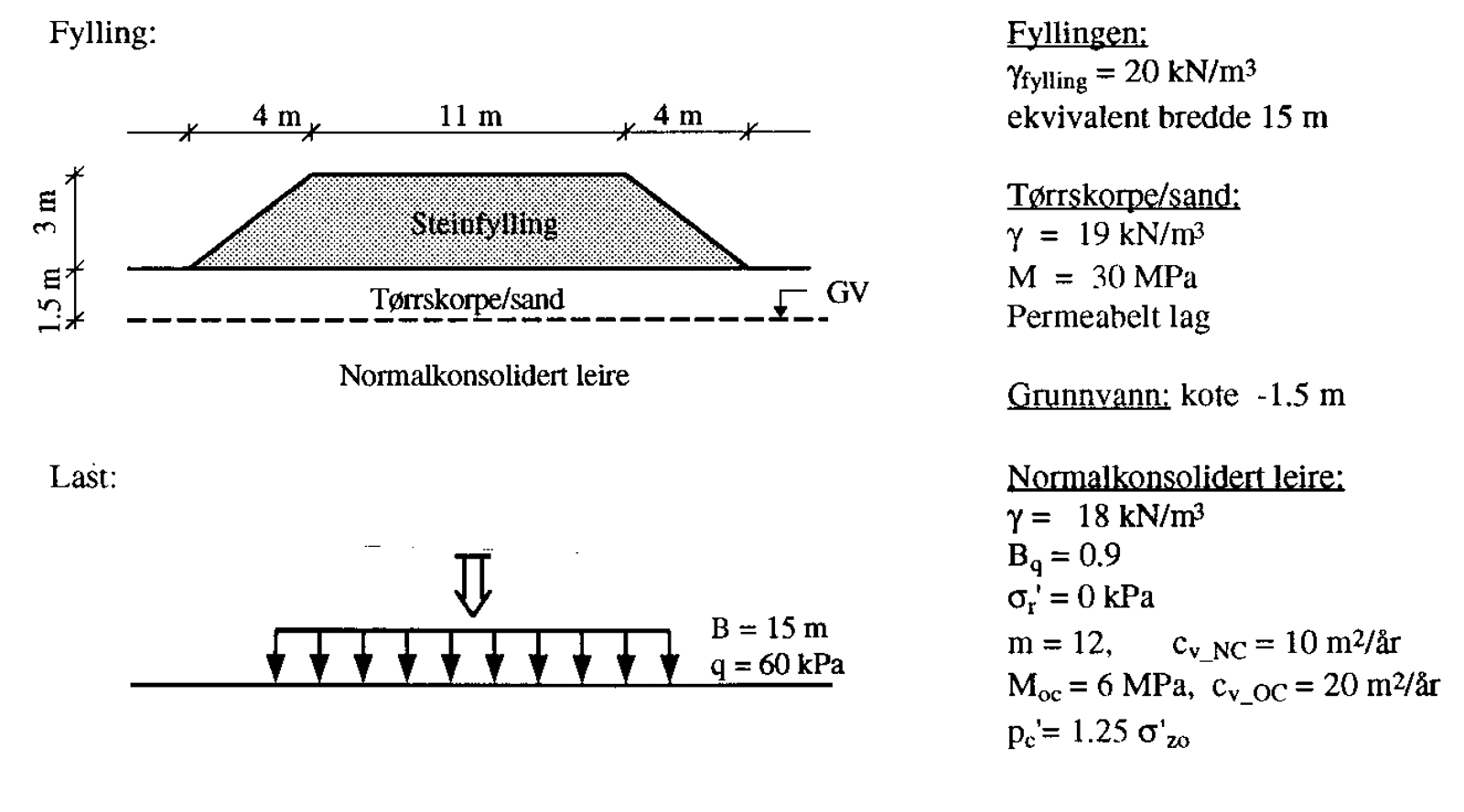 Profil av jernbanefylling med dimensjoner, jordarter og parametere for lastberegning.
