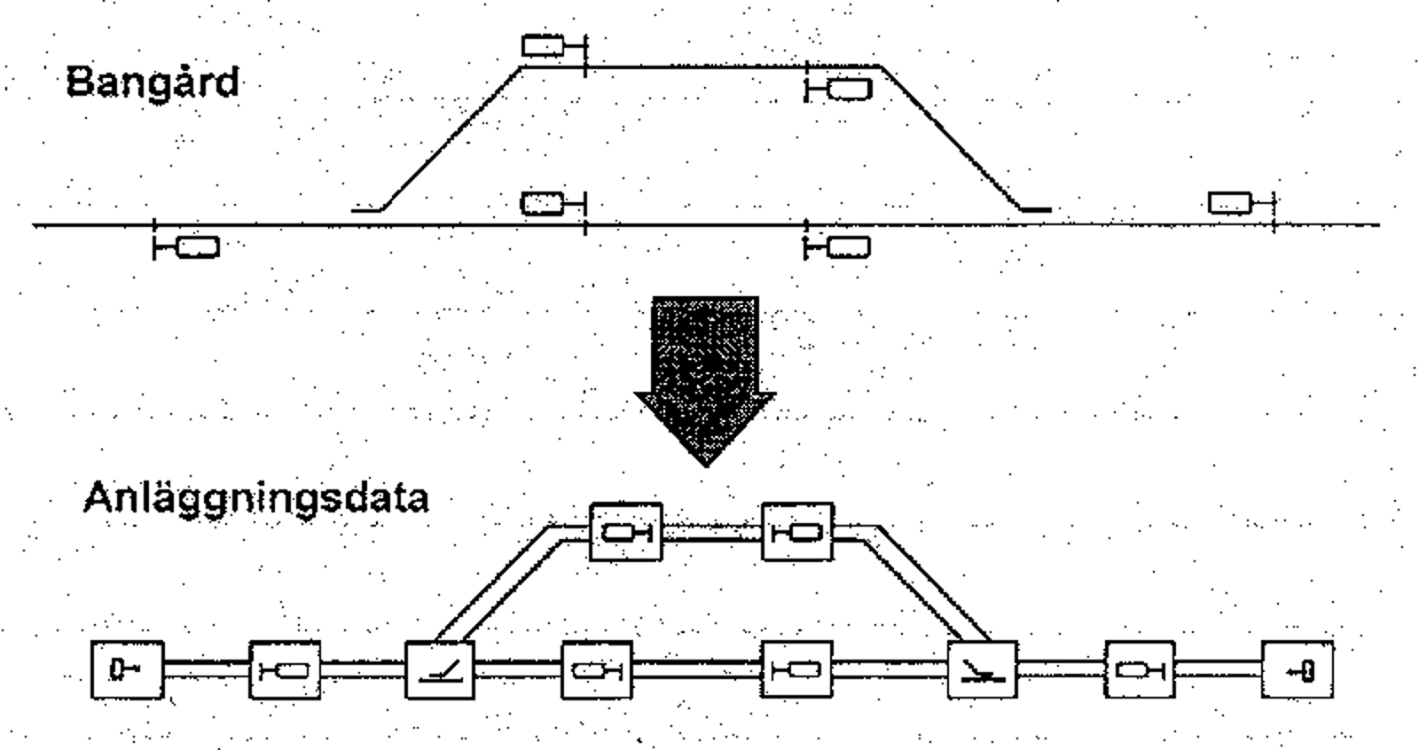 Skjematisk overgang fra fysisk sporplan til funksjonsblokkdiagram i geografisk anlegg.