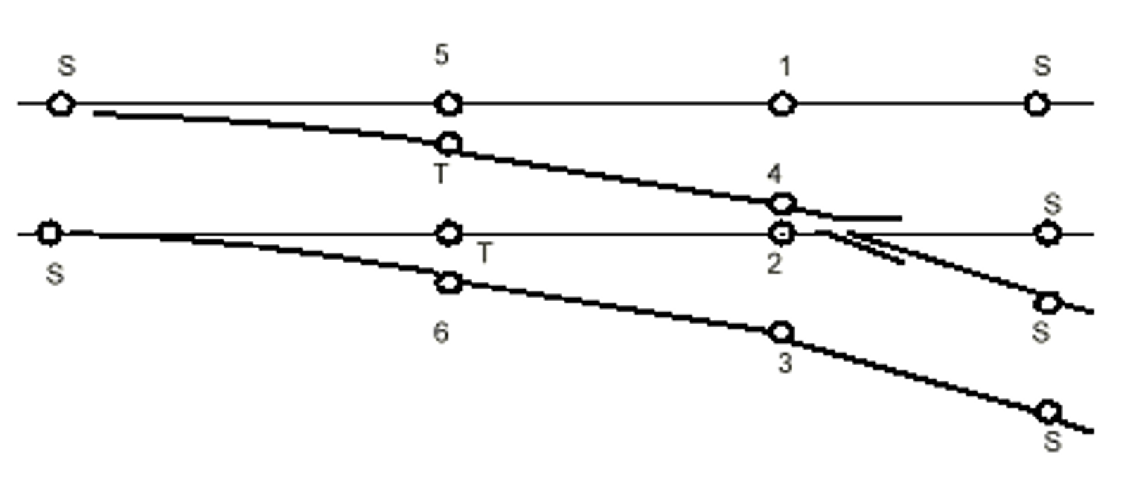 Diagram av sporveksel med markerte skjøter (1–6, S, T) som viser rekkefølge for sveising.