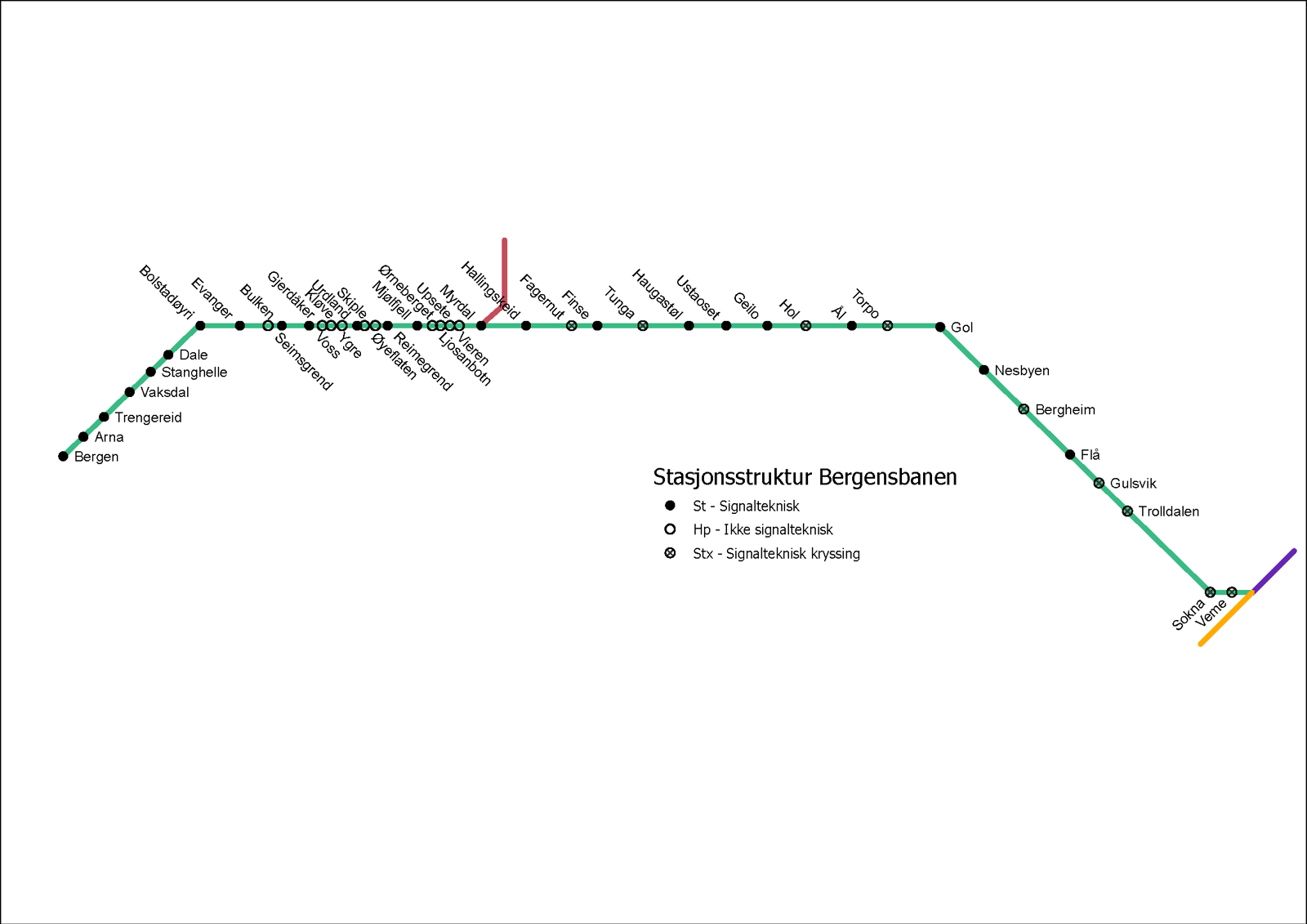 Skjematisk kart over Bergensbanen.