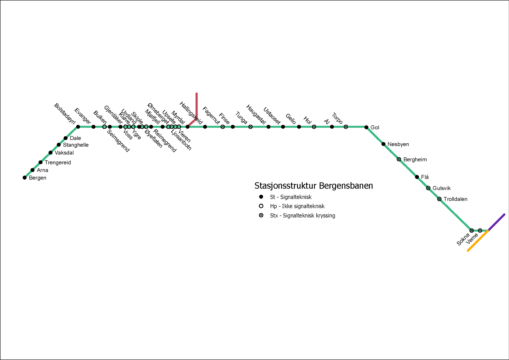 Skjematisk kart over Bergensbanen.