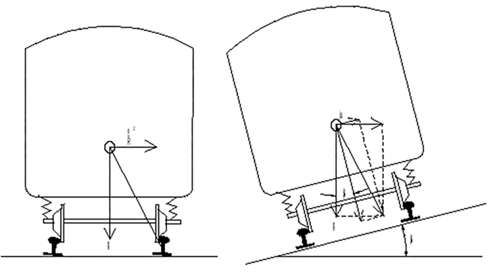 Vogn i sirkelkurve med akselerasjoner, uten og med overhøyde.