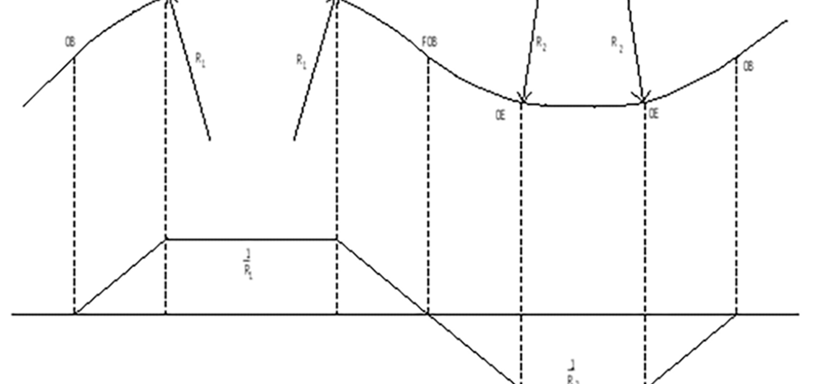 Illustrasjon av kontrakurver med felles overgangskurve (FOB).