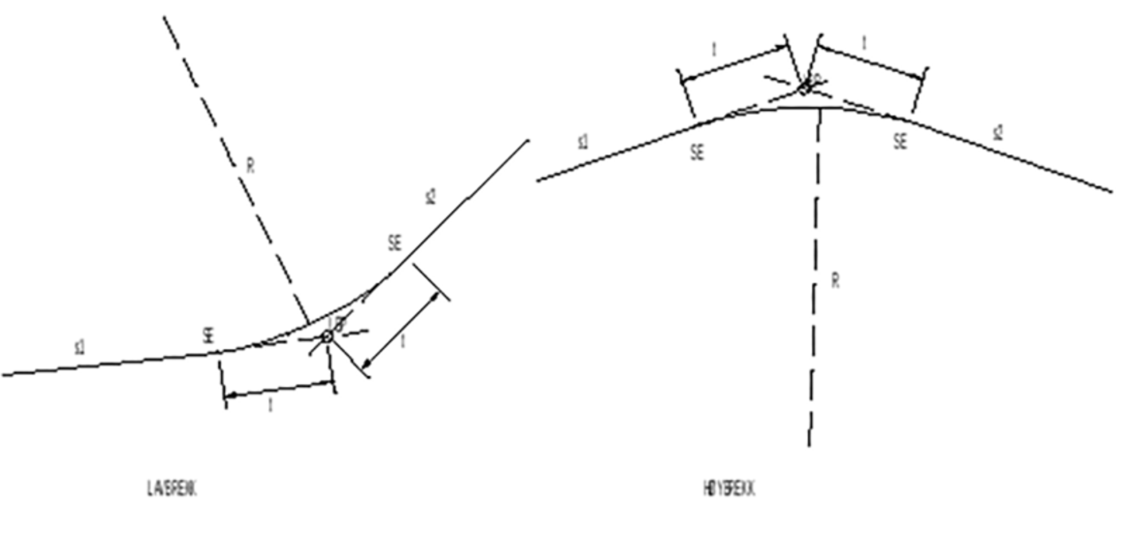 Illustrasjon av lavbrekk og høybrekk med markering av brytningspunkt og stigningskurve.