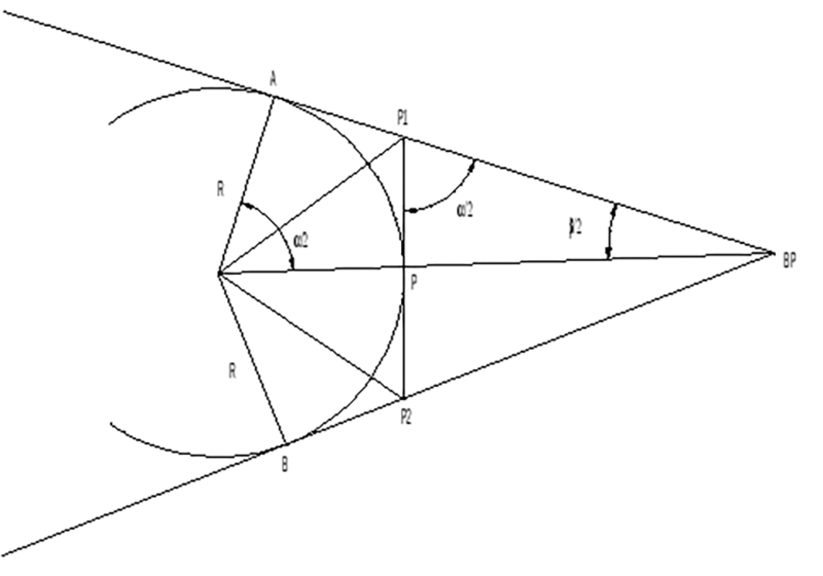 Illustrasjon av beregning av tangenter og vinkler i en vertikalkurve basert på radius og stigning.