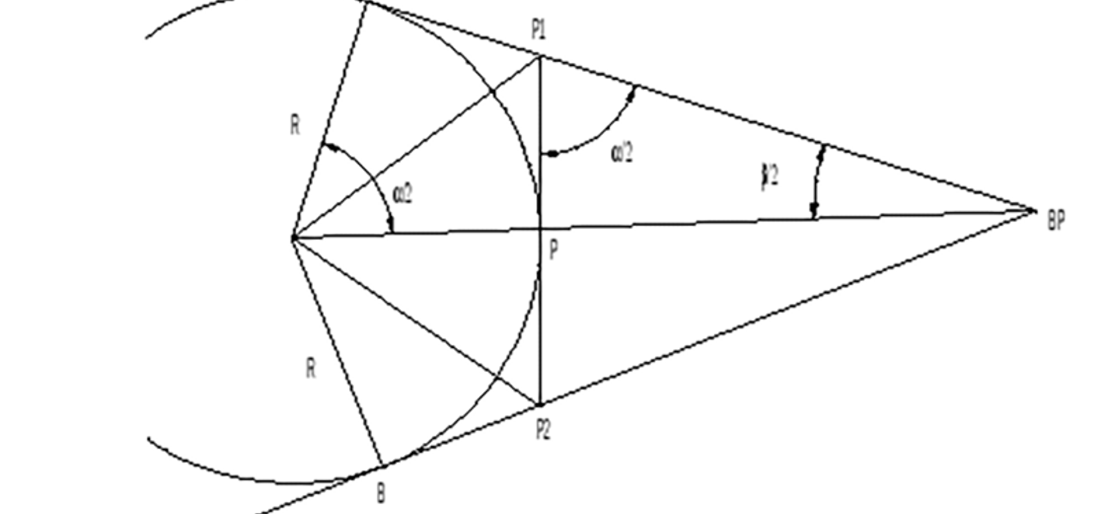 Illustrasjon av beregning av tangenter og vinkler i en vertikalkurve basert på radius og stigning.