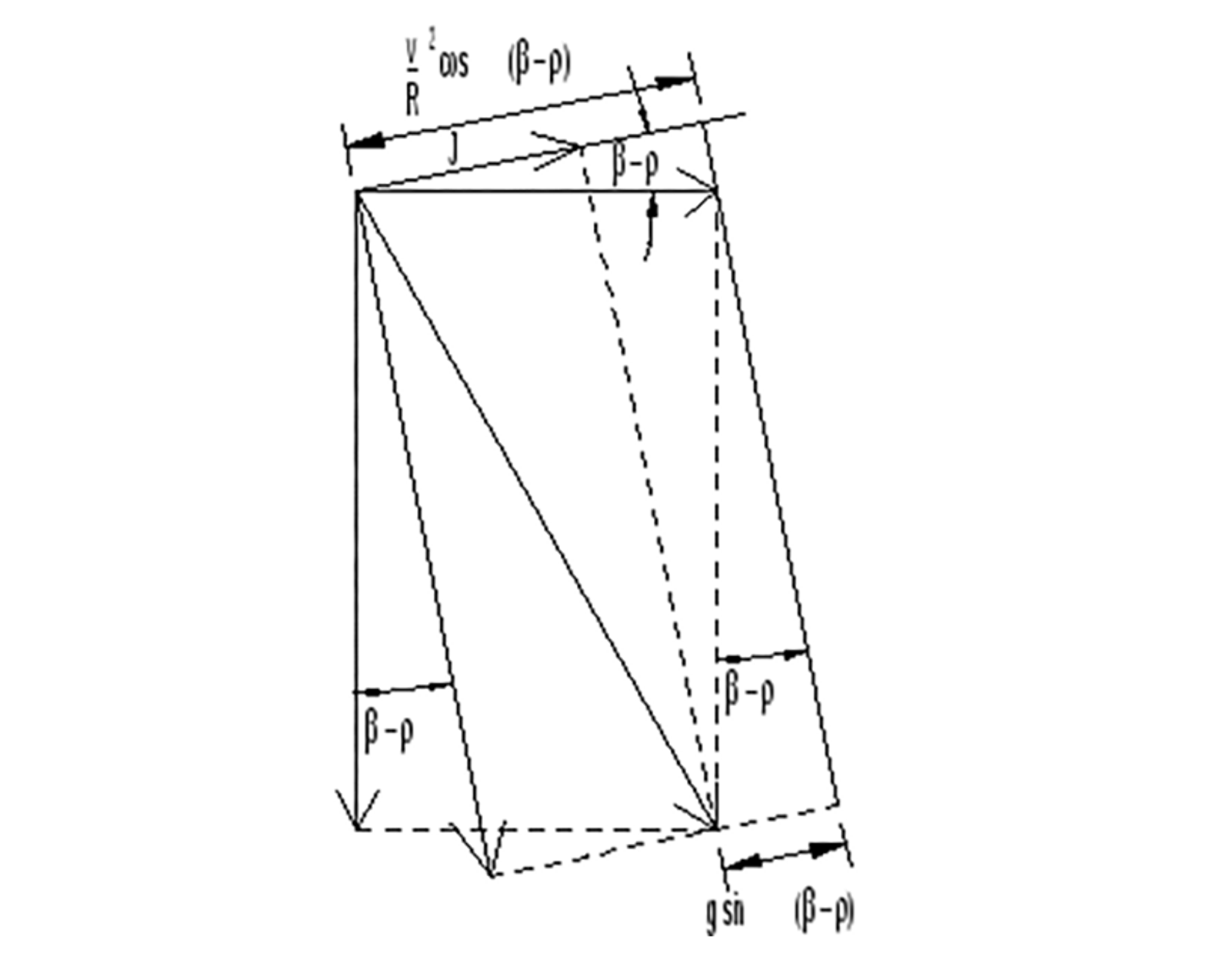 Diagram som viser akselerasjoner og vinkler når en vogn påvirkes av både overhøyde og rulling.