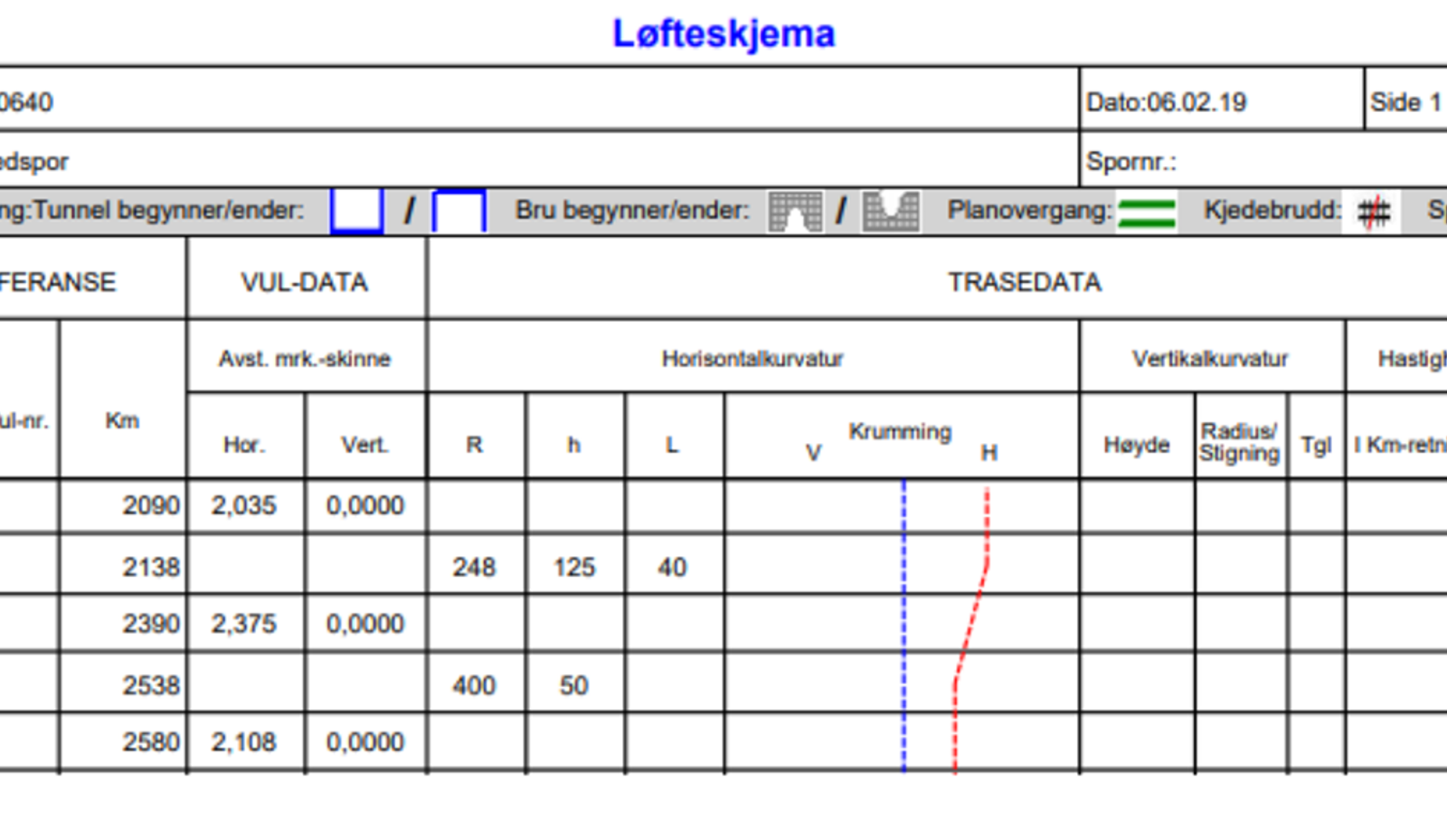 Løfteskjema med horisontal- og vertikalkurvatur samt trasédatas detaljer.
