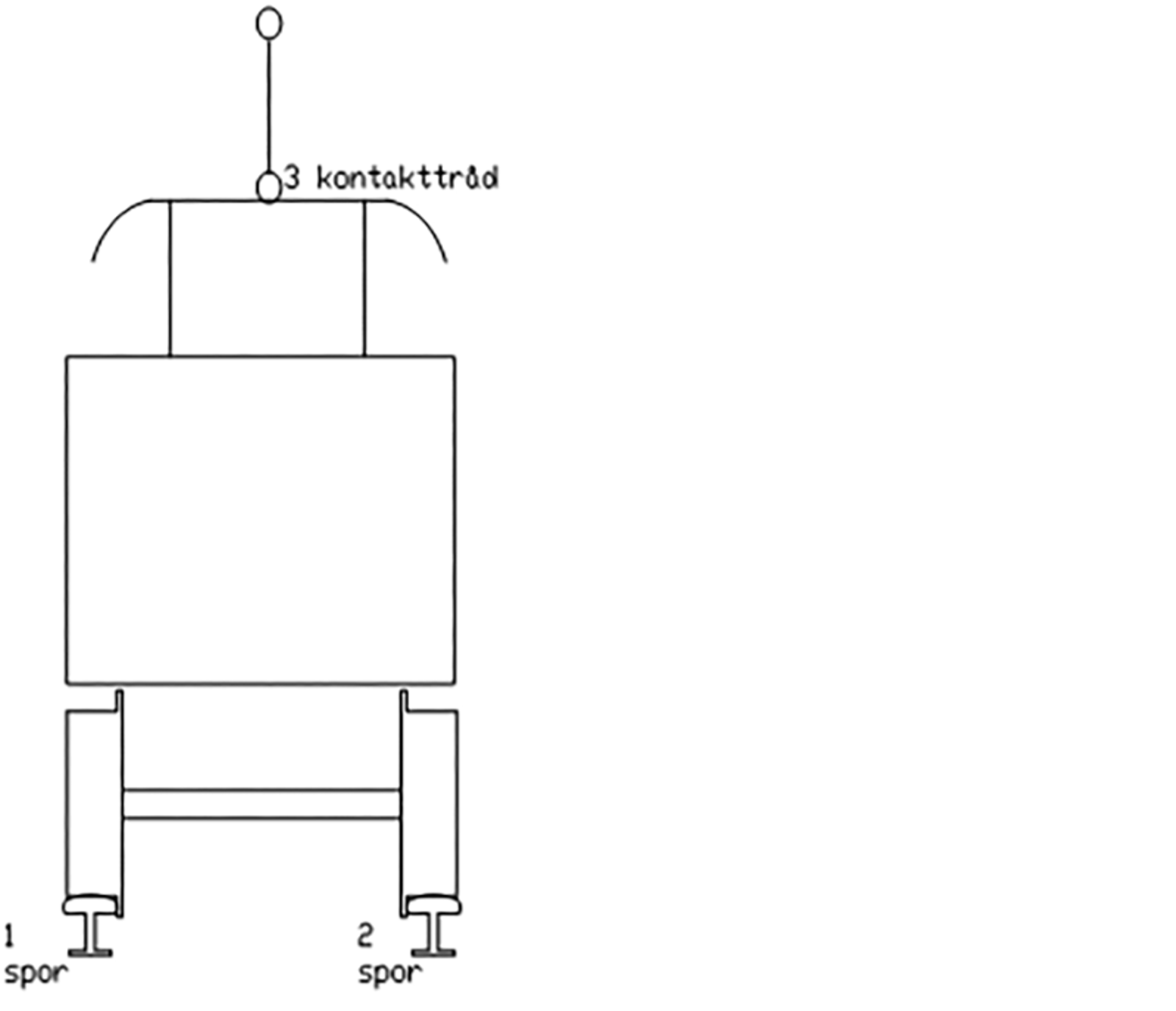 Togets tre kontaktpunkter med infrastrukturen: kontakttråd og to spor.
