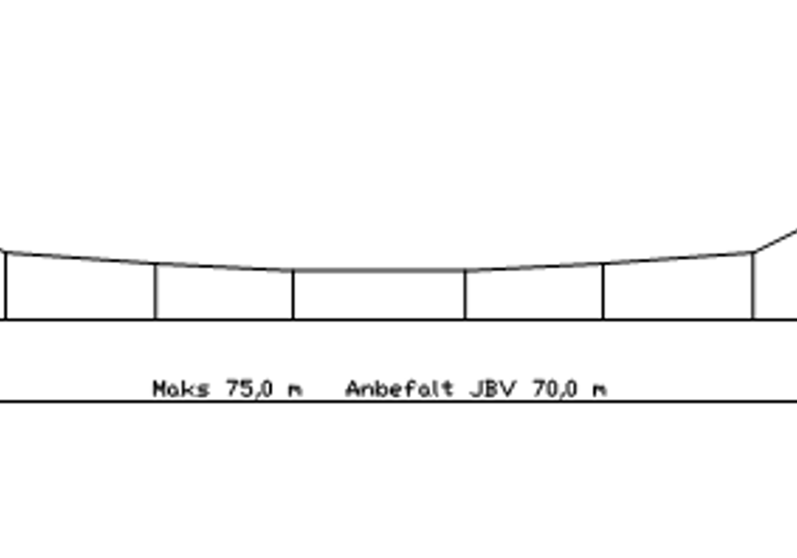 Standard A med Y-line, SH 1,6 m, anbefalt spenn 70 m, maks 75 m.