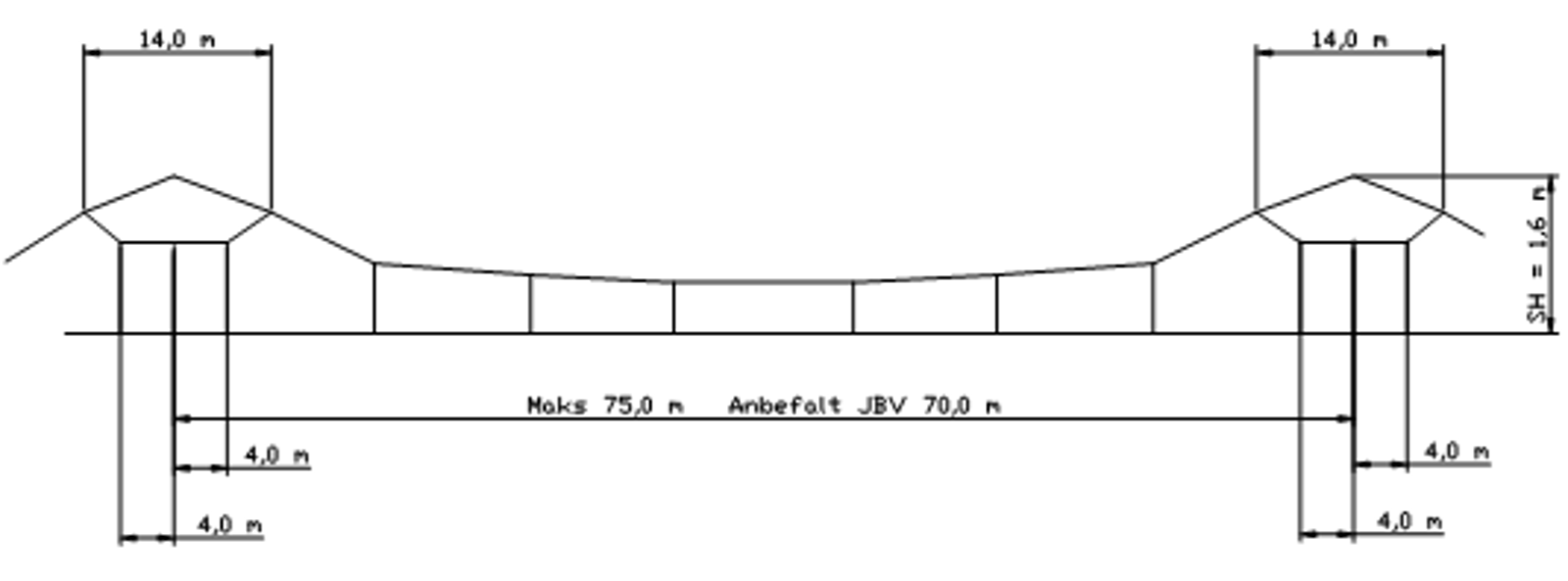 Standard A med Y-line, SH 1,6 m, anbefalt spenn 70 m, maks 75 m.