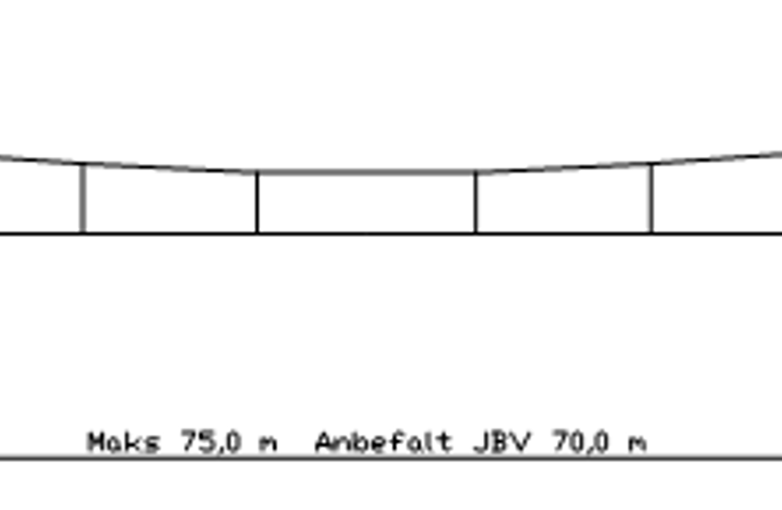 Standard B uten Y-line, SH 1,6 m, anbefalt spenn 70 m, maks 75 m.